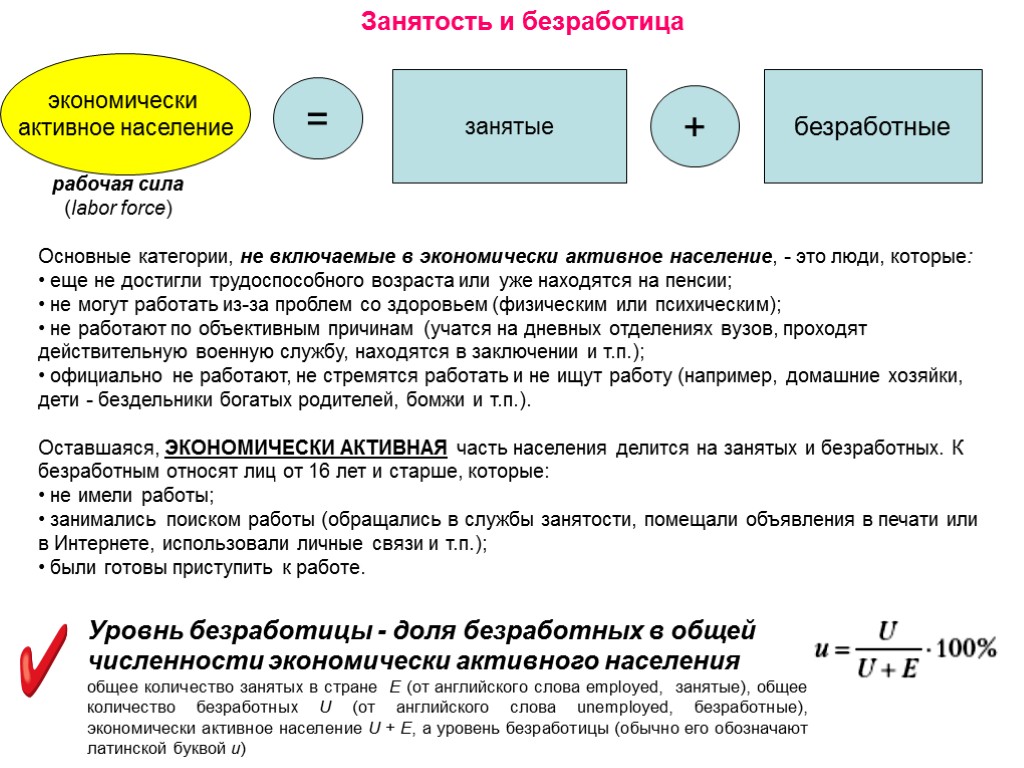 Занятость и безработица Уровнь безработицы - доля безработных в общей численности экономически активного населения